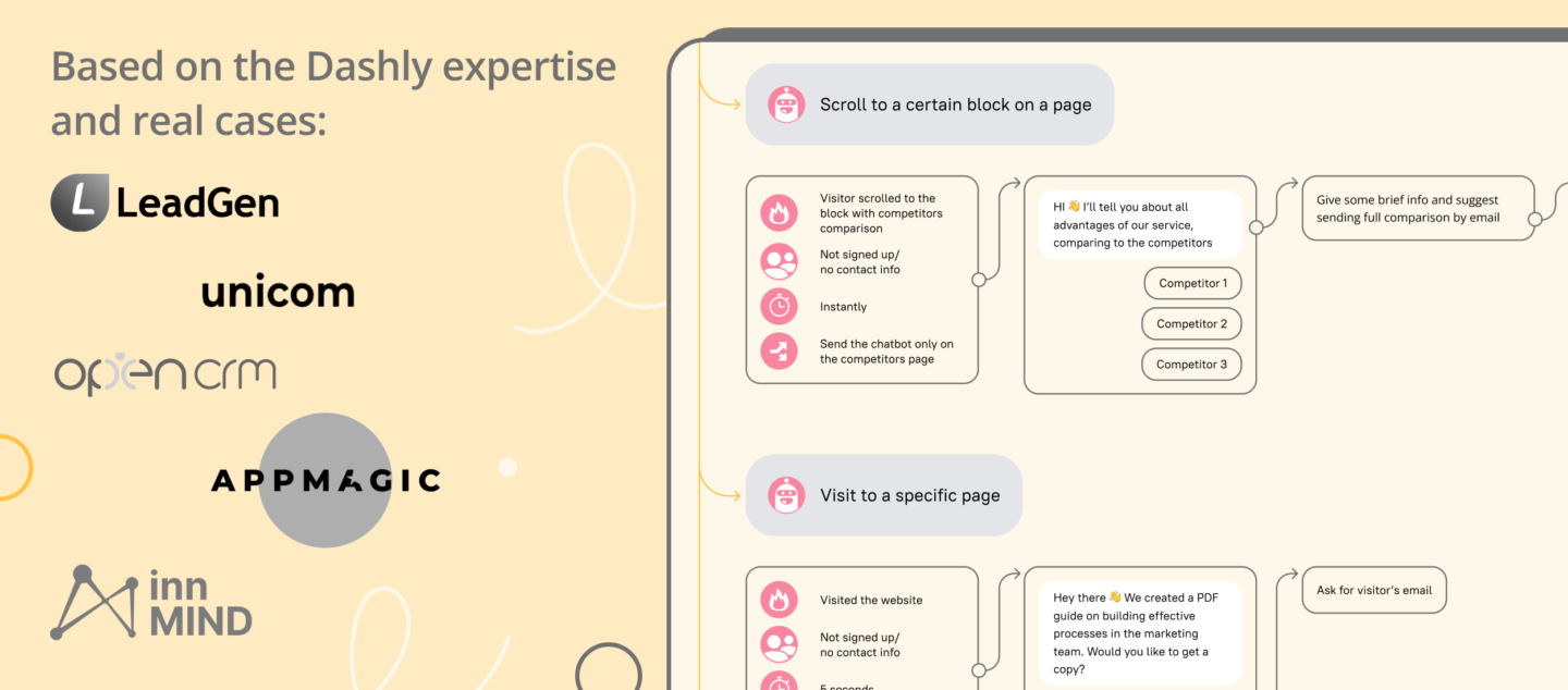 Growth marketing playbook: 40+ templates for successful experiments
